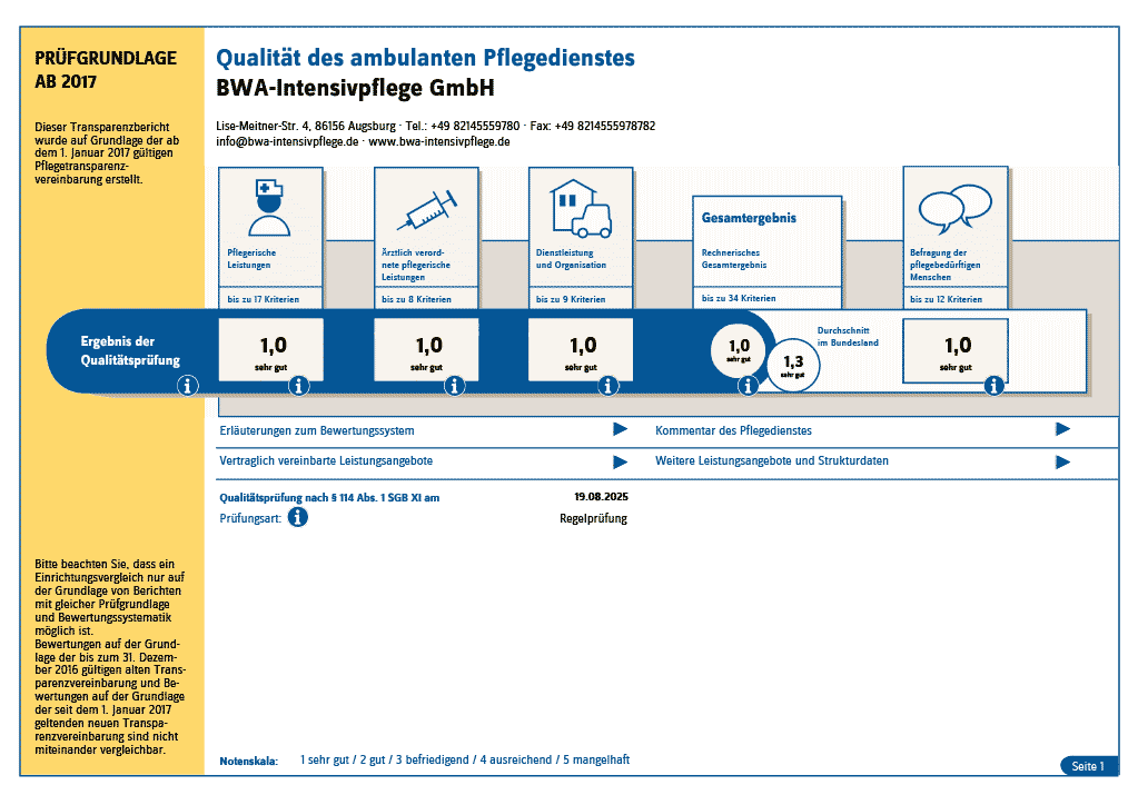 Qualitätsprüfung nach § 114 Abs. 1 SGB XI 2025